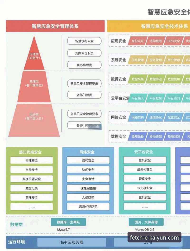 开云下载安全平台深度剖析：官方正版授权、用户体验与安全机制全解析